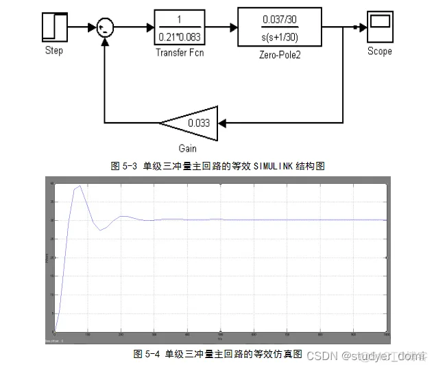 火电厂给水串级控制系统仿真_控制系统_05